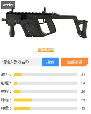和平精英冲锋枪排行榜一览