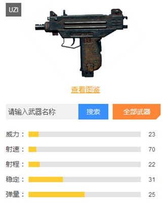 和平精英冲锋枪排行榜一览