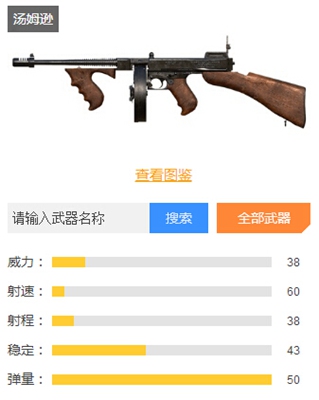 和平精英冲锋枪排行榜一览