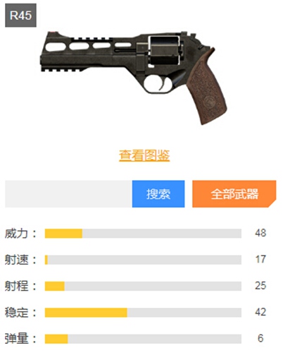 和平精英手枪排行榜一览