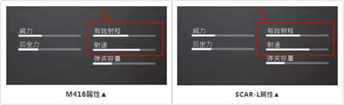 和平精英SCAR-L及M416对比解析