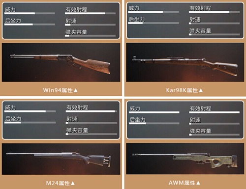 和平精英新版栓动狙击全面解析