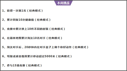 和平精英SS1第4周赛季手册攻略