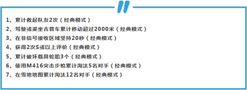 和平精英SS1第3周赛季手册攻略