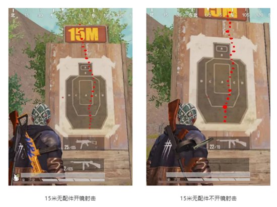 和平精英冲锋枪性能测评