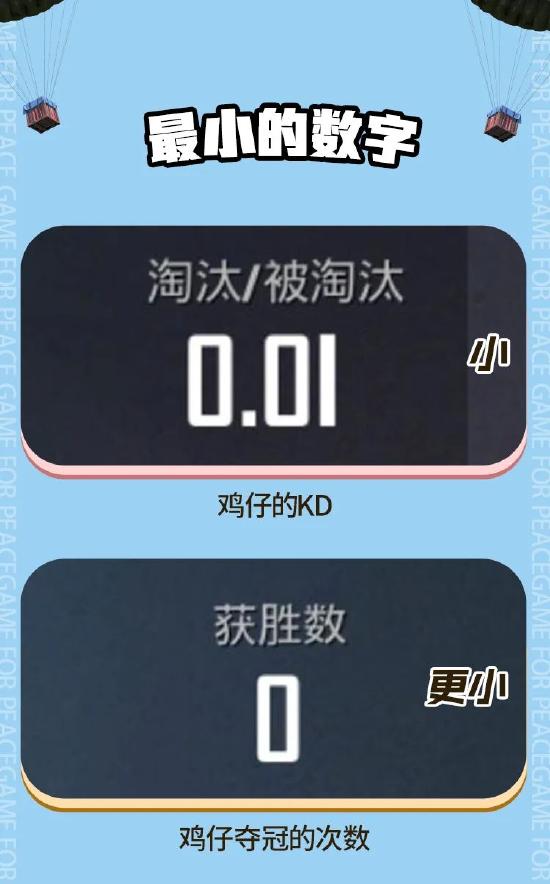 和平精英容易淘汰敌人的地方一览