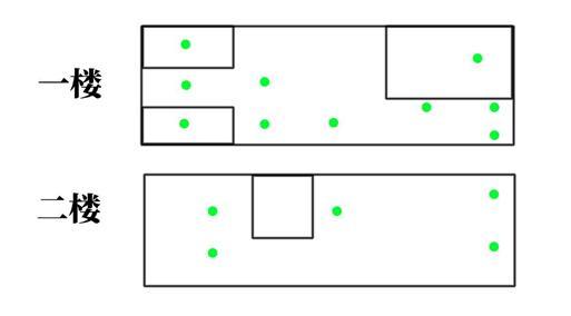 和平精英海岛地图资源分布规律一览