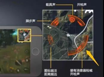 和平精英枪口补偿器和消音器解析