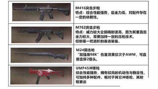 和平精英进阶细节解析