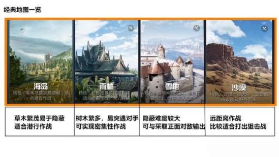 和平精英进阶细节解析