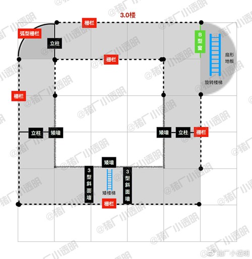 明日之后金色飞贼房子设计图一览