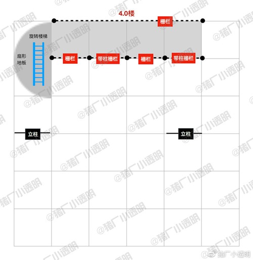 明日之后金色飞贼房子设计图一览