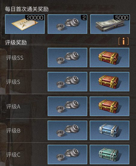 明日之后第二季高地工厂通关攻略