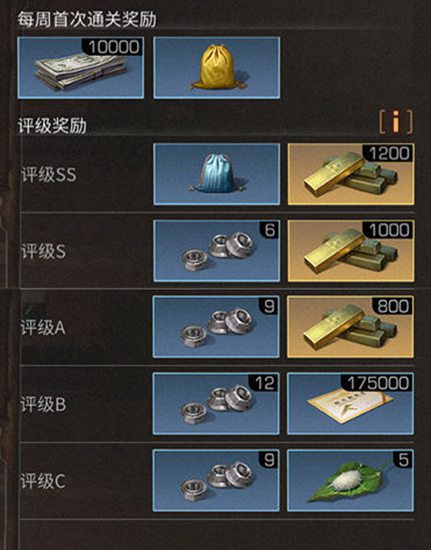 明日之后英雄公园打法技巧分享