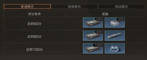 明日之后感染狩猎boss打法攻略