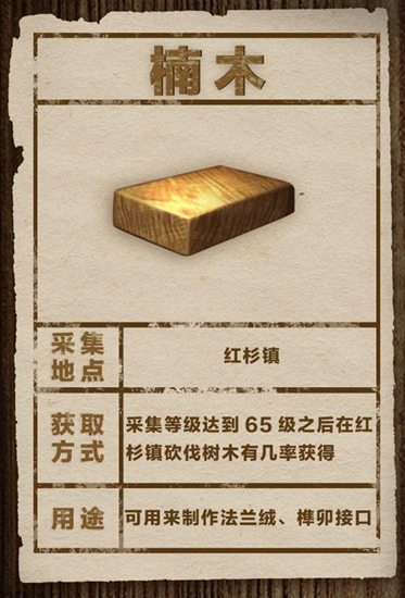 明日之后11大最新物资汇总