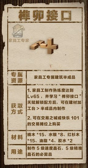 明日之后11大最新物资汇总