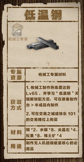 明日之后11大最新物资汇总
