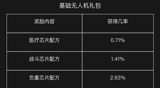 明日之后无人机涂装概率一览
