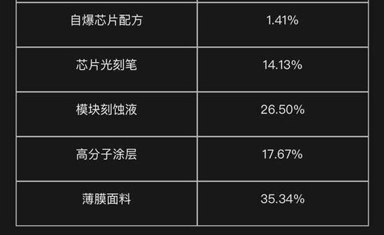 明日之后无人机涂装概率一览