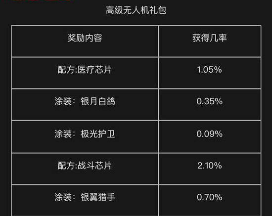 明日之后无人机涂装概率一览