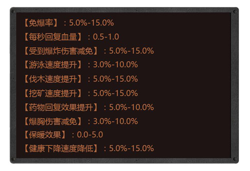 明日之后护甲改装属性解析