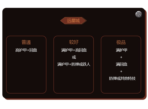 明日之后护甲改装属性解析