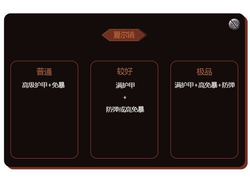 明日之后护甲改装属性解析