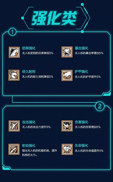 明日之后无人机芯片解析