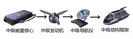 明日之后无人机芯片解析