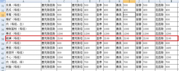 明日之后沙石古堡NPC送礼推荐