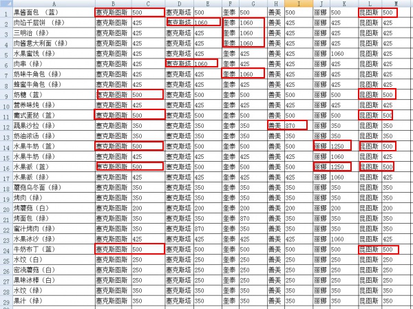 明日之后沙石古堡NPC送礼推荐