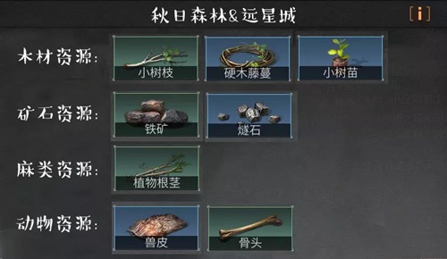 明日之后五大地图稀有资源汇总