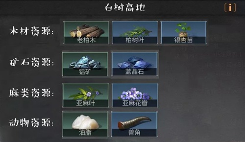 明日之后五大地图稀有资源汇总