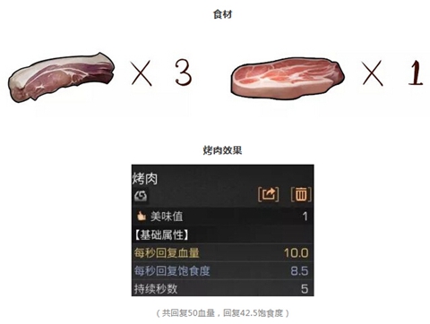 明日之后烤肉食谱一览