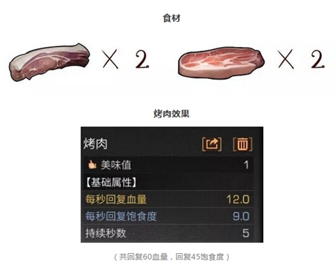 明日之后烤肉食谱一览