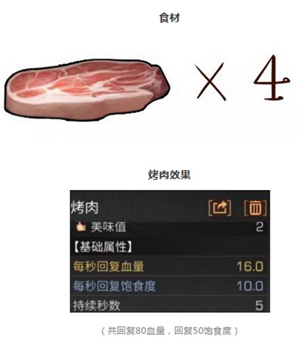 明日之后烤肉食谱一览