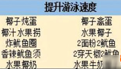 明日之后提升游泳速度的食物一览