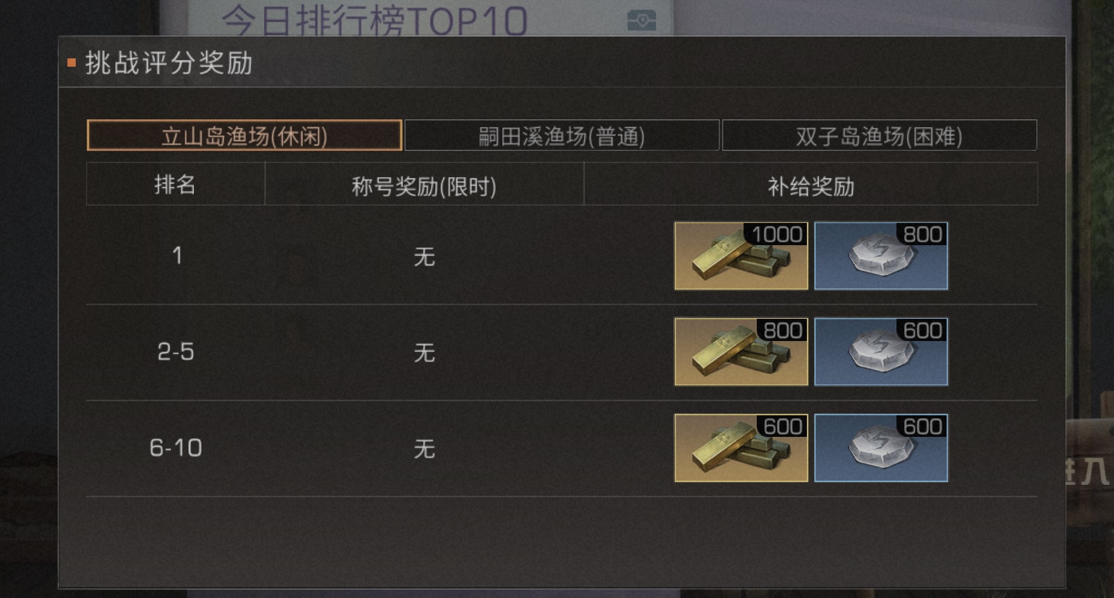 明日之后钓鱼大赛活动奖品一览