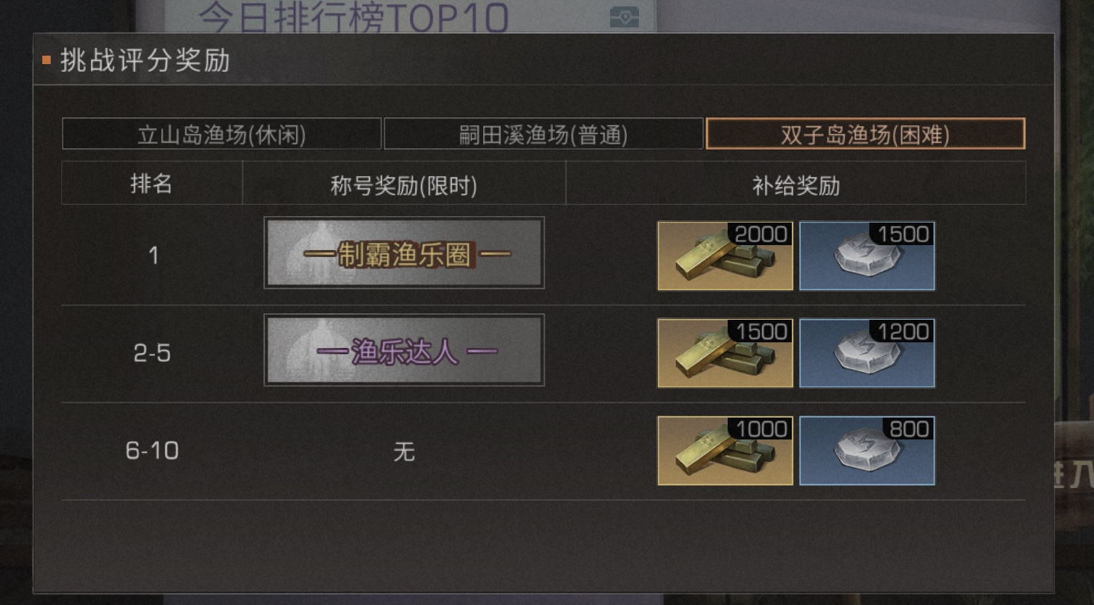 明日之后钓鱼大赛活动奖品一览