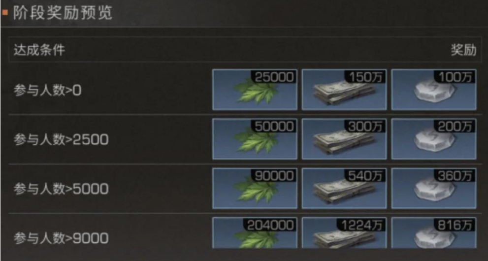 明日之后艾叶获取方法介绍