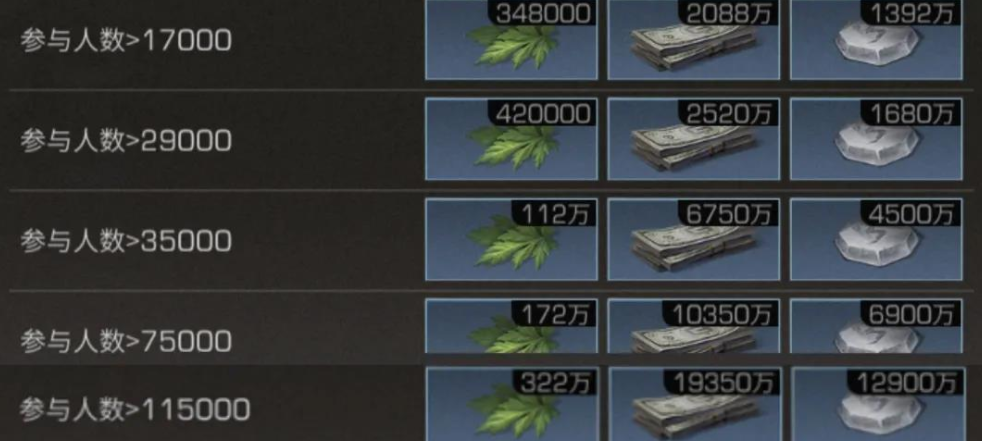 明日之后艾叶获取方法介绍