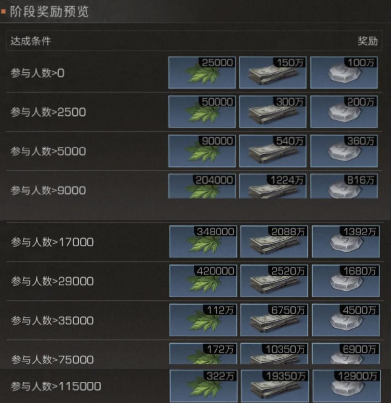 明日之后端午艾叶获取途径介绍