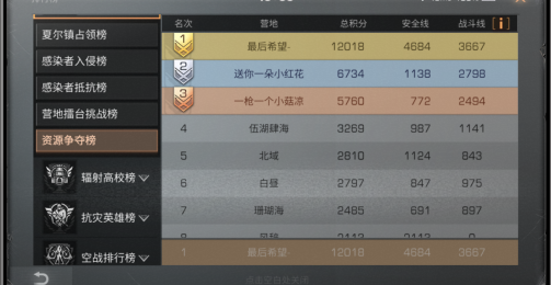 明日之后夏尔资源争夺战高分攻略