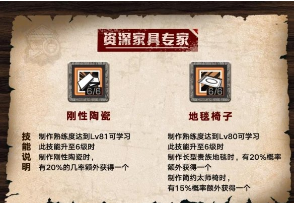 1674962334152117.png 明日之后家具工技能加点推荐