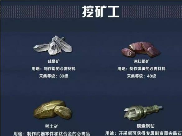 明日之后职业认证对比解析