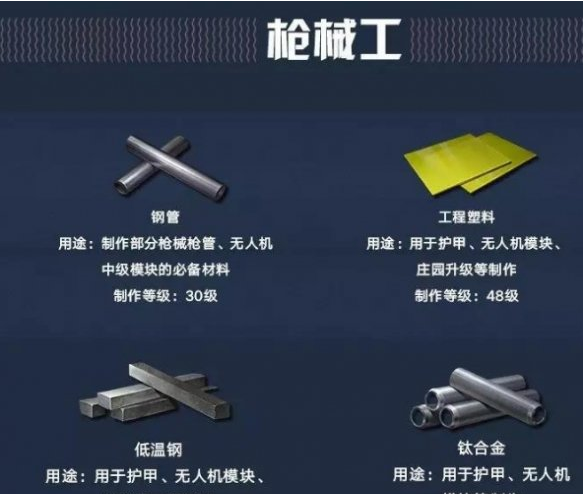 明日之后职业认证对比解析