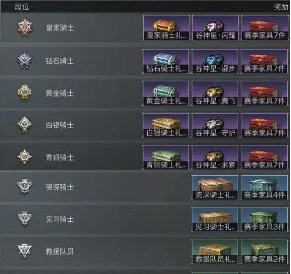 明日之后辐射高校S9赛季奖励一览