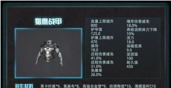 明日之后猎鹰战甲系列装备护甲解析