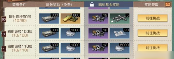 明日之后辐射基金性价比解析